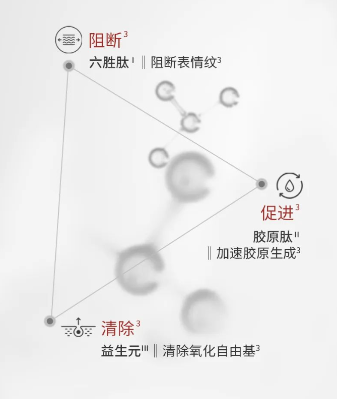 歌锐娜抗皱红点眼霜2.0，实验室功效报告NMPA备案许可